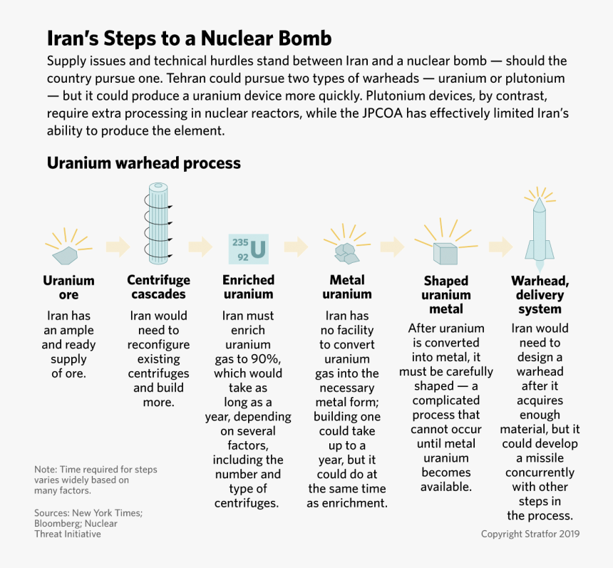 Document, HD Png Download