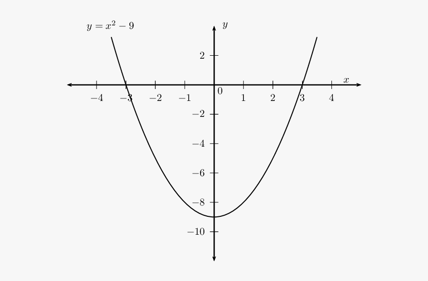 Diagram, HD Png Download