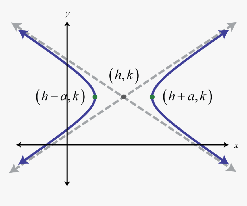 H And K Ol, HD Png Download