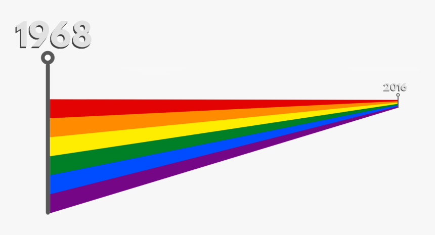 Orange, HD Png Download