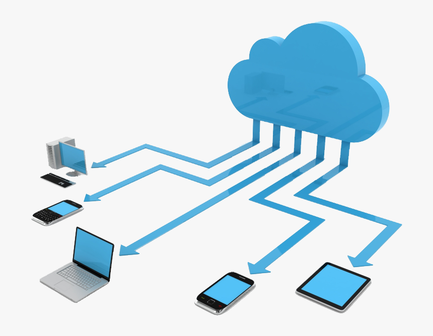 Cloud Computing, HD Png Download
