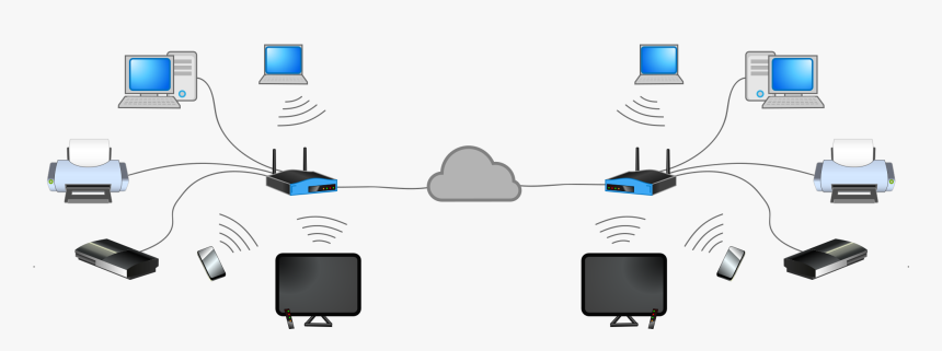Networking Basic Questions, HD Png Download