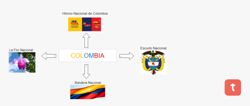 Diagram, HD Png Download