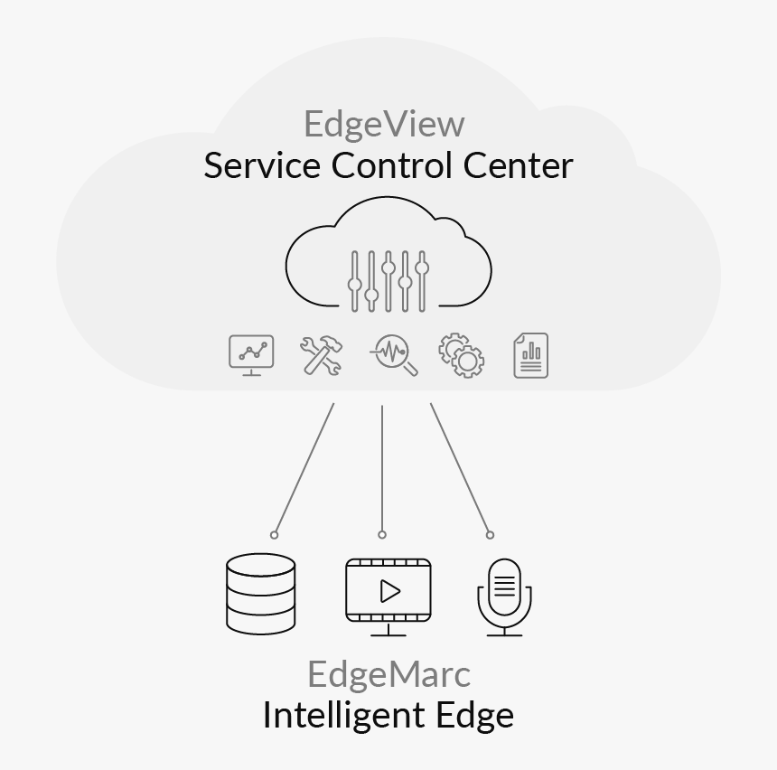 Edge View Service Control Diagram - Label, HD Png Download