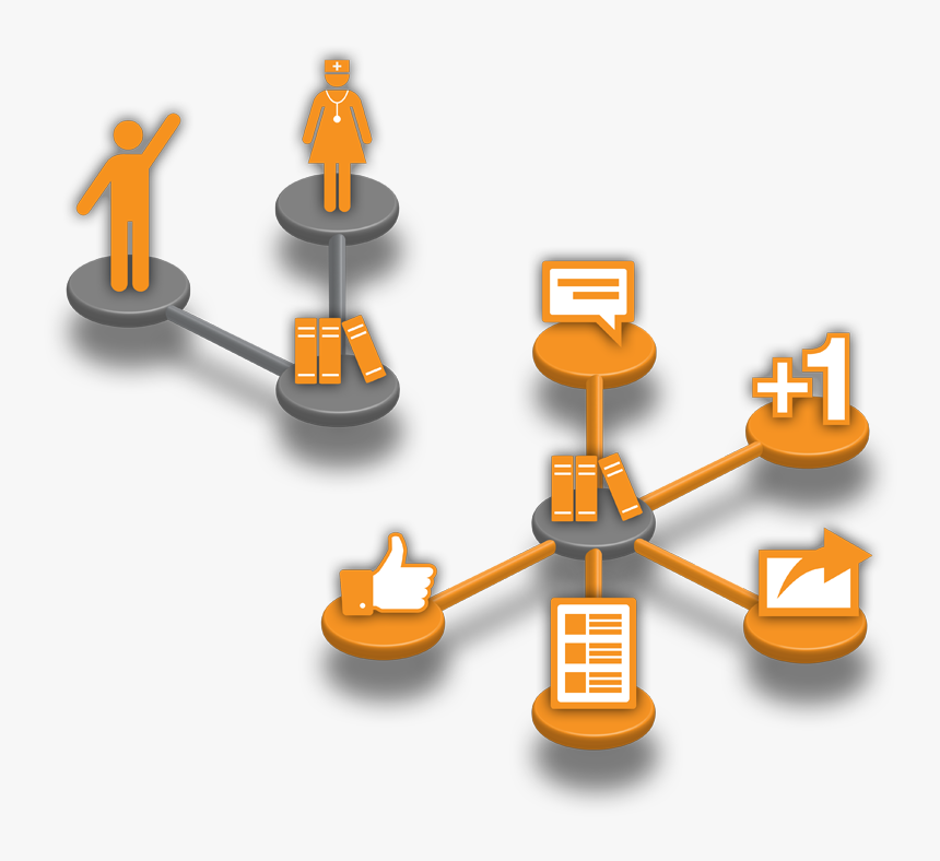 Social Object, HD Png Download