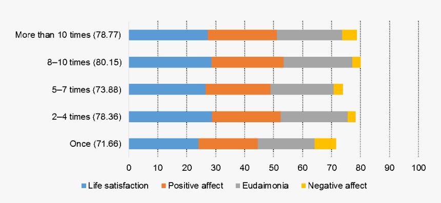 Tourism, HD Png Download