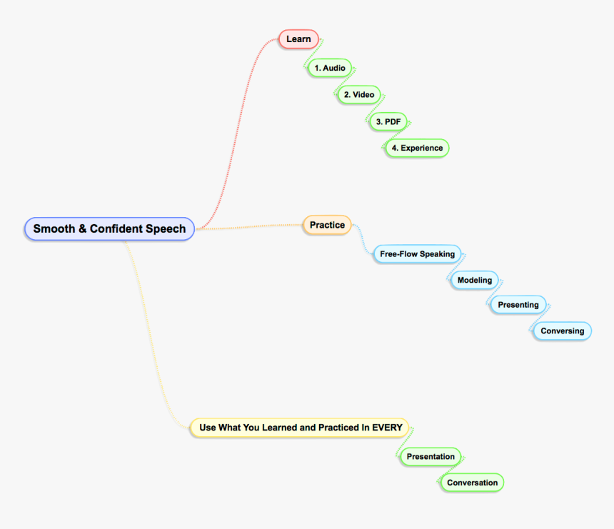 Map, HD Png Download