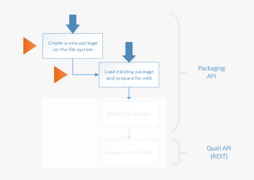 Screenshot, HD Png Download