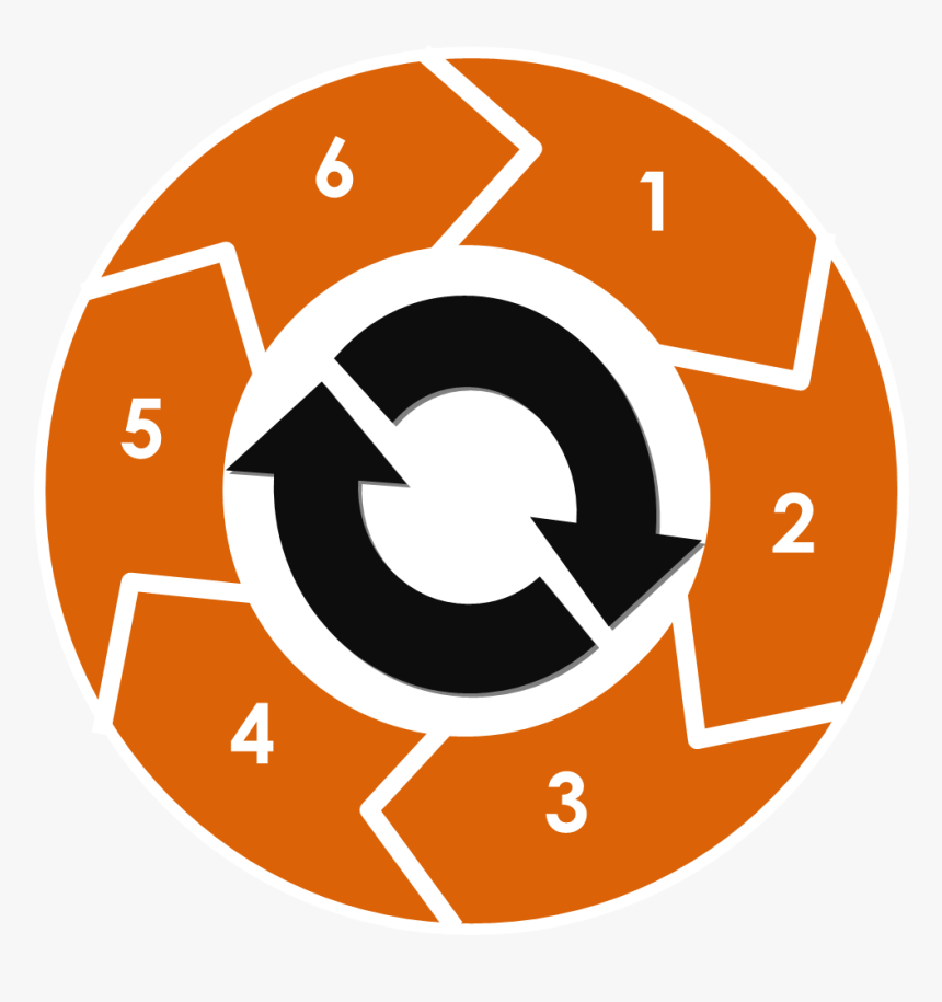 6 Steps To Include In Your 401k Service Process - Lessons Learned Cycle, HD Png Download