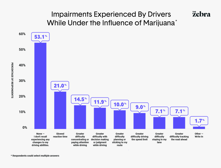 Screenshot, HD Png Download