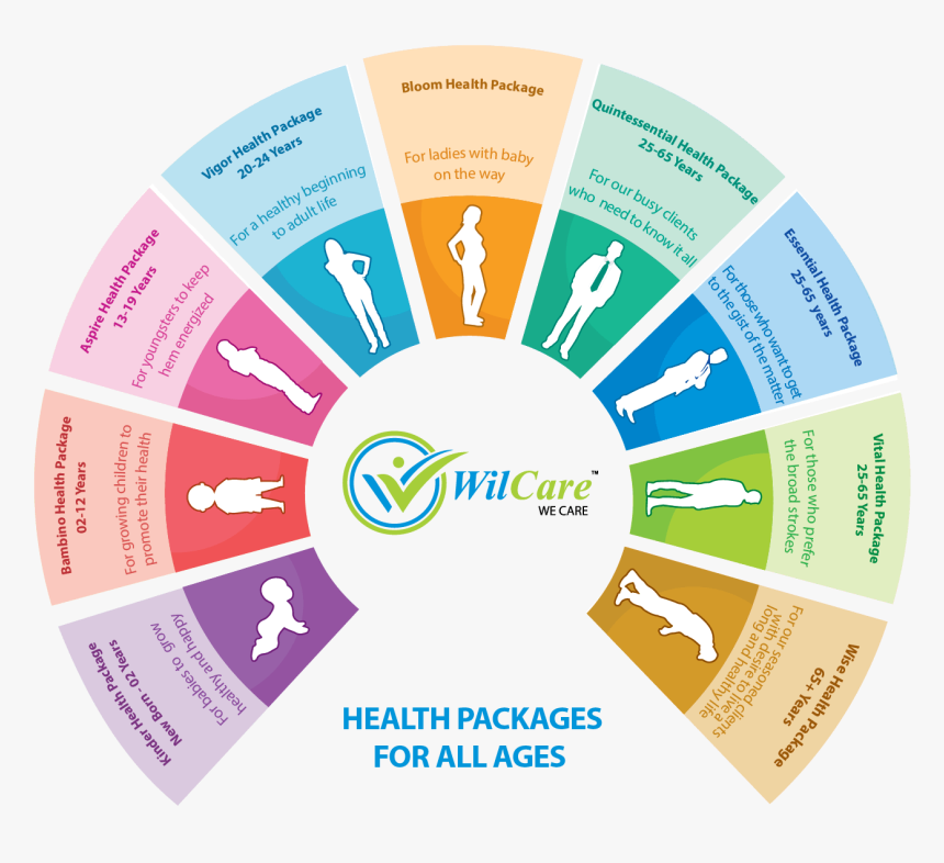 Circle, HD Png Download