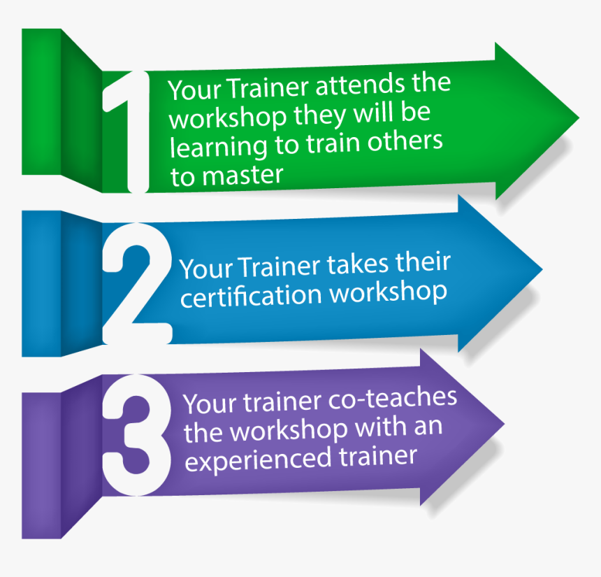 Workshop Train The Trainer, HD Png Download