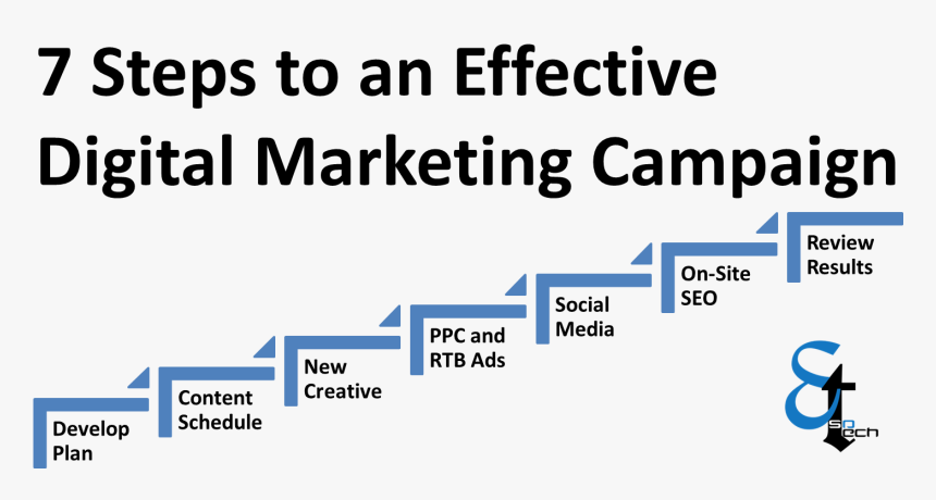 7 Steps To Effective Digital Marketing Esotech - Digital Marketing Campaign Process, HD Png Download