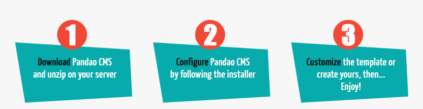 Sign, HD Png Download