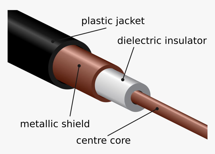 Coaxial Twisted Pair Cable, HD Png Download
