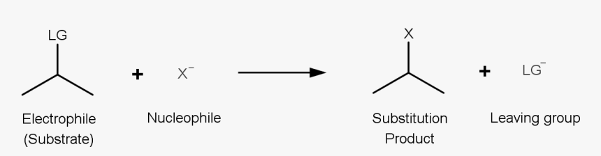 General Substitution Reaction - Statistical Graphics, HD Png Download