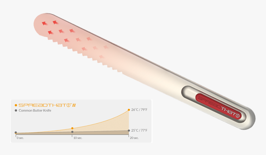 Marking Tools, HD Png Download