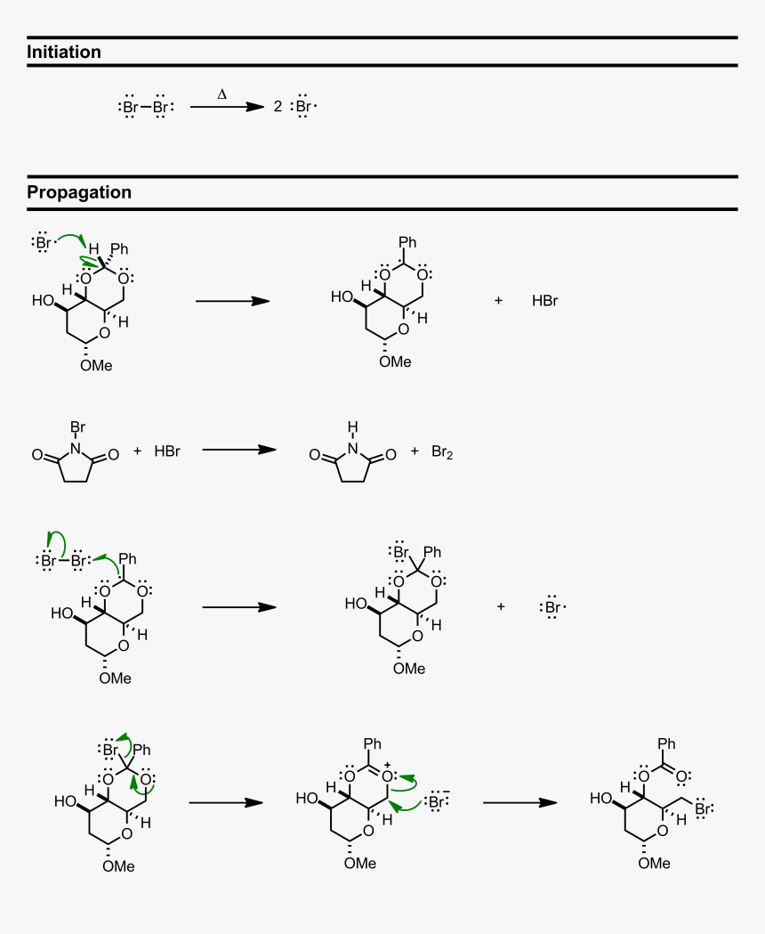 Diagram, HD Png Download