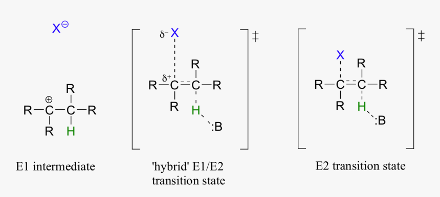 Fileimage046 - Transition State For Elimination Reaction, HD Png Download