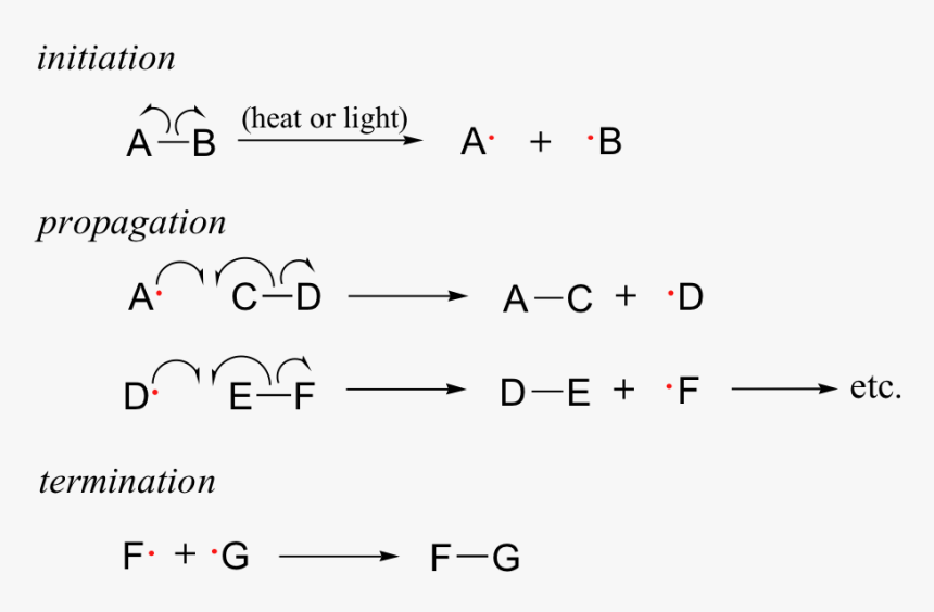 Image020 - Free Radical Reaction, HD Png Download