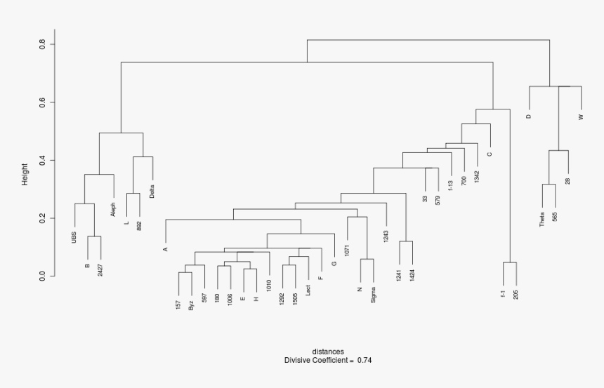 Diagram, HD Png Download