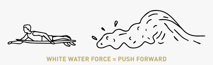 Difference Between White Water Waves And Unbroken Waves - Line Art, HD Png Download