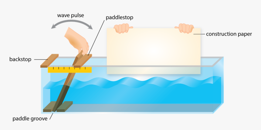 Making A Standing Wave, HD Png Download