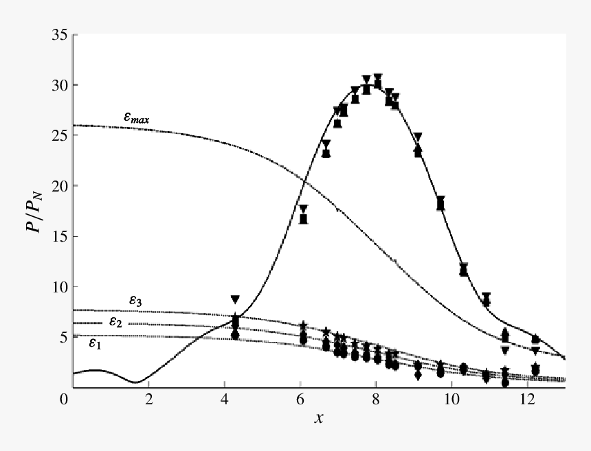Plot, HD Png Download