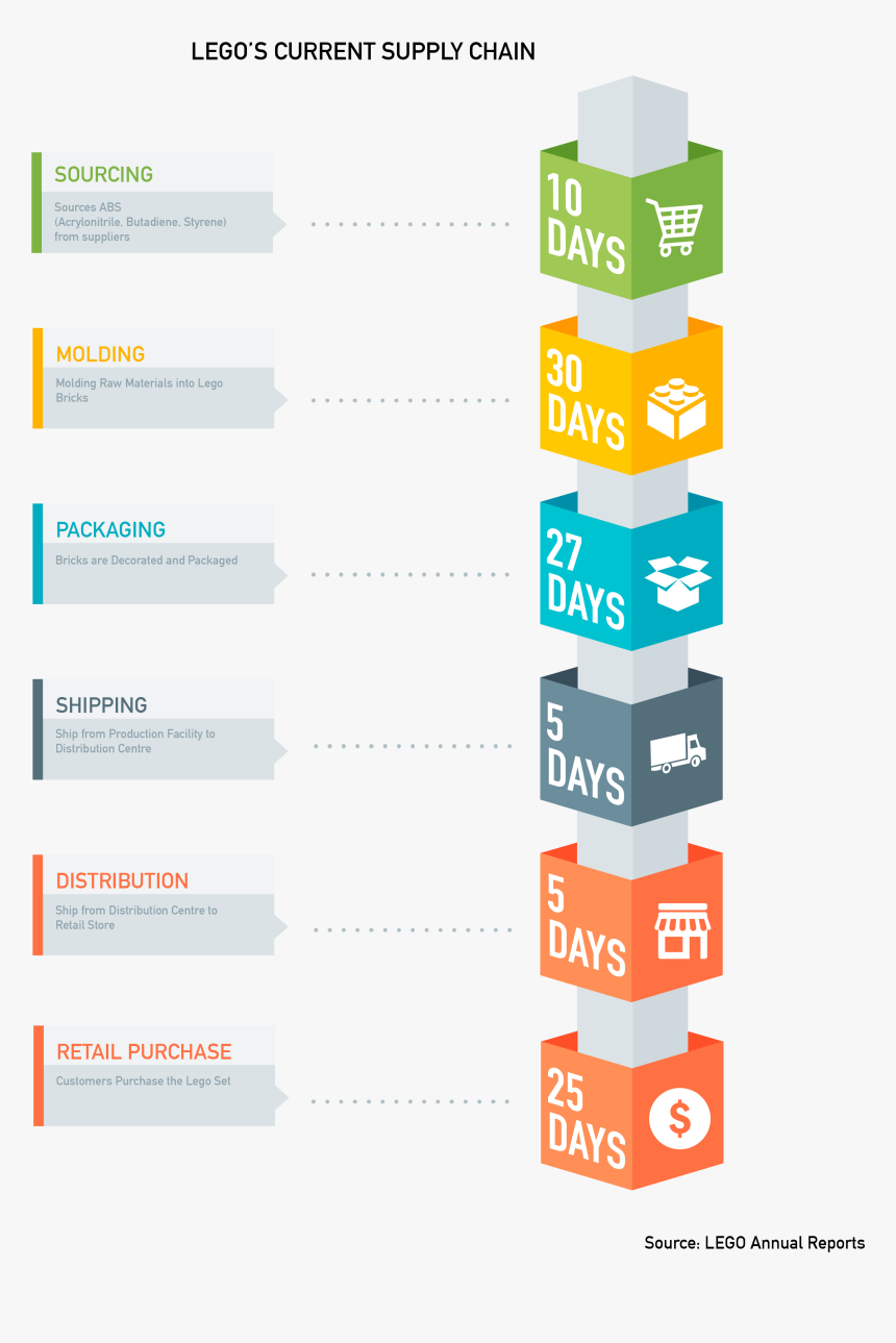 Infografia Linea De Tiempo, HD Png Download