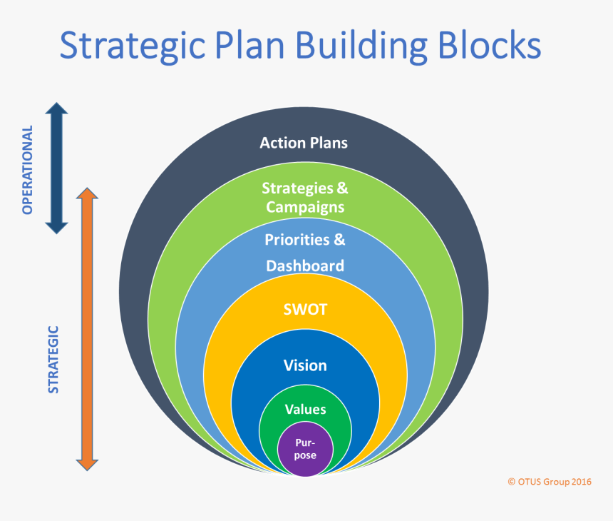 Strategic Planning - Tr’ondëk Hwëch’in First Nation, HD Png Download