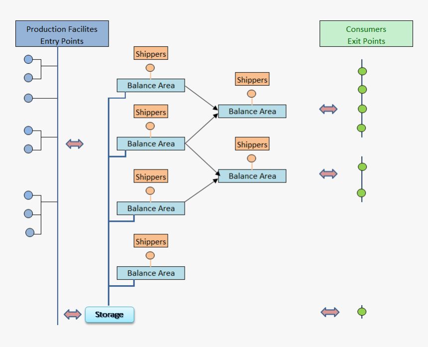 Screenshot, HD Png Download