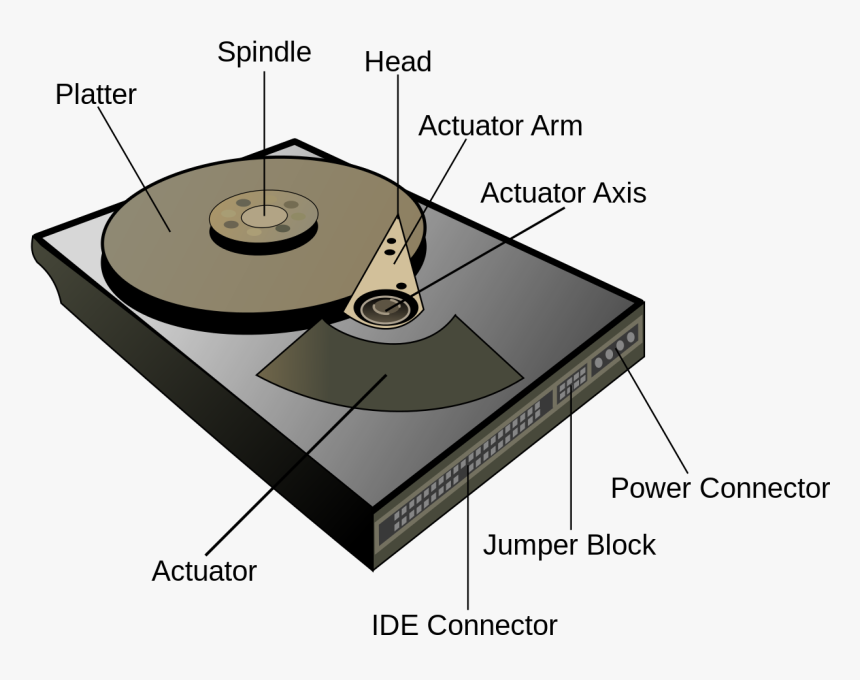 Hard Disk In Hindi, HD Png Download