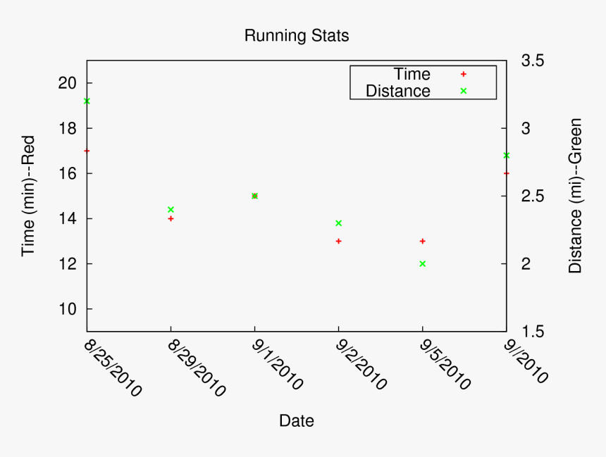 Graph With Time On The Y Axis, HD Png Download