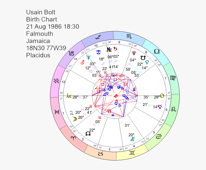 Birth Chart Of Usain Bolt - Star Of David In My Natal Chart, HD Png Download
