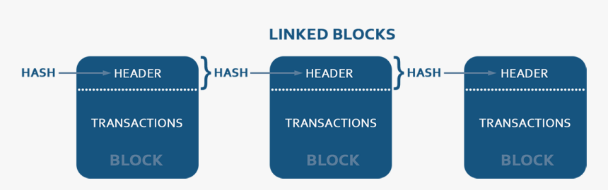 Linked-blocks - Colorfulness, HD Png Download