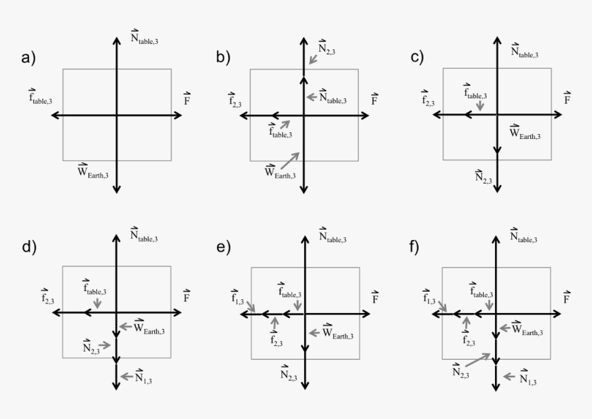 Free Body Diagram Of Stacked Blocks, HD Png Download