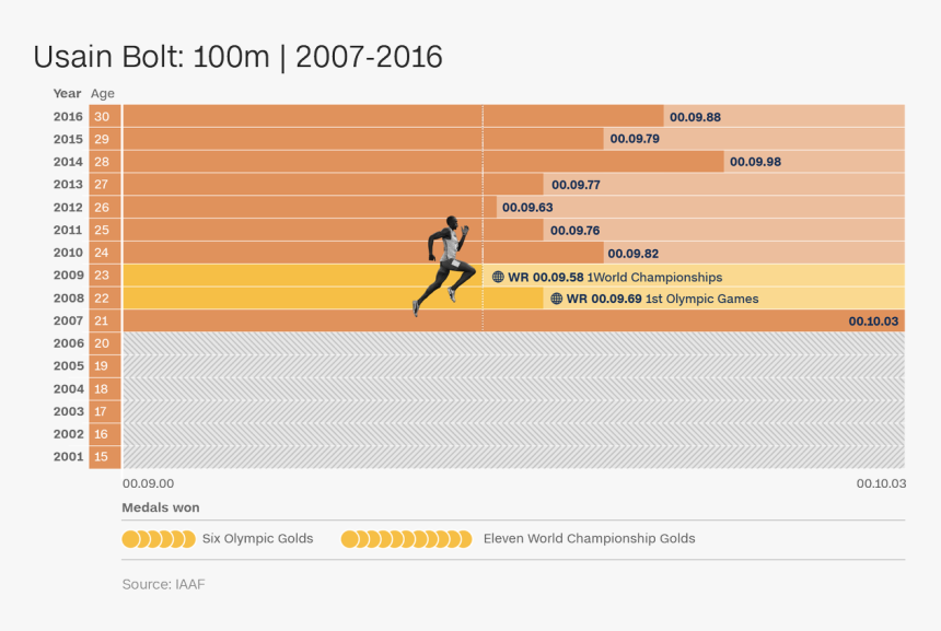 Tweet Picture - Player, HD Png Download