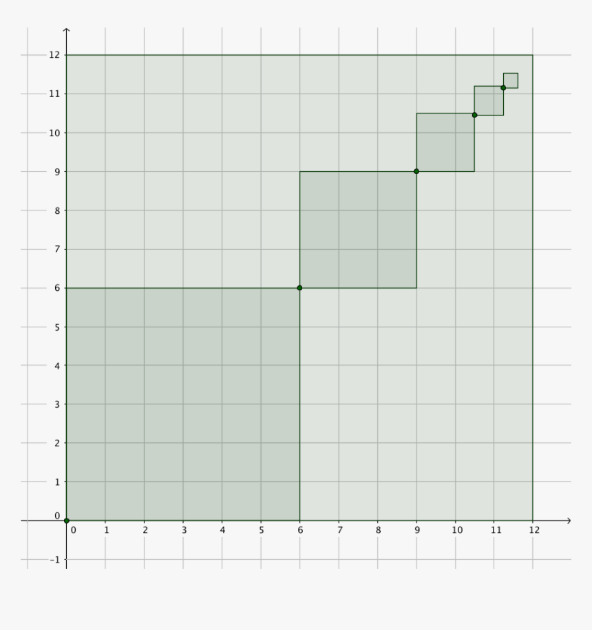 Sequence Square, HD Png Download