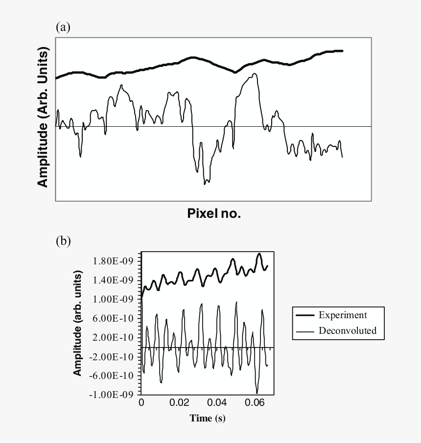 Diagram, HD Png Download