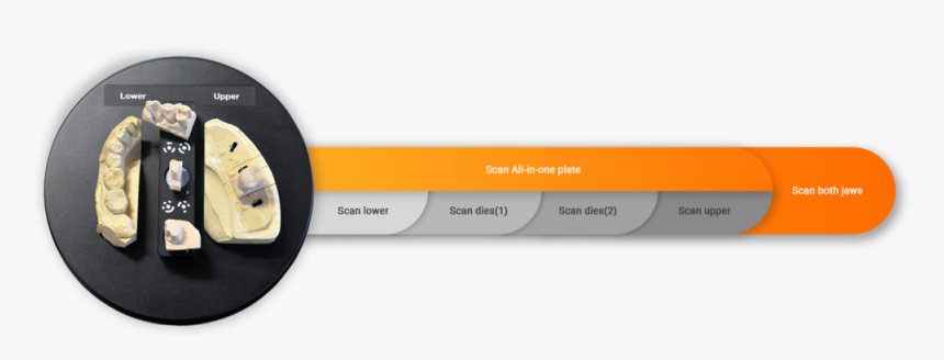 All In One Img - Porsche, HD Png Download