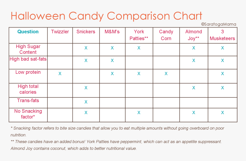 Number, HD Png Download