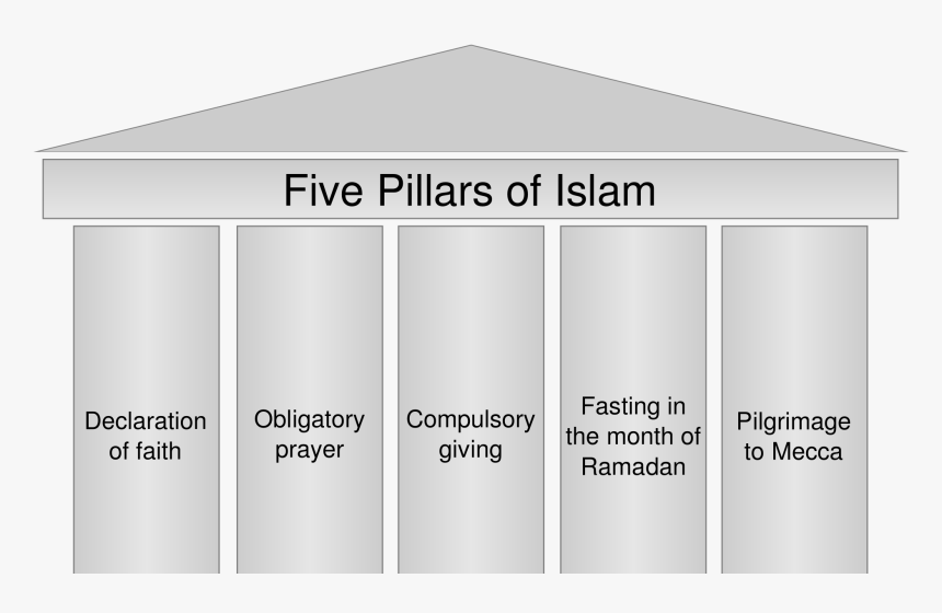 Students To Islam Muslim Symbol Png - 5 Pillars Of Islam, Transparent Png