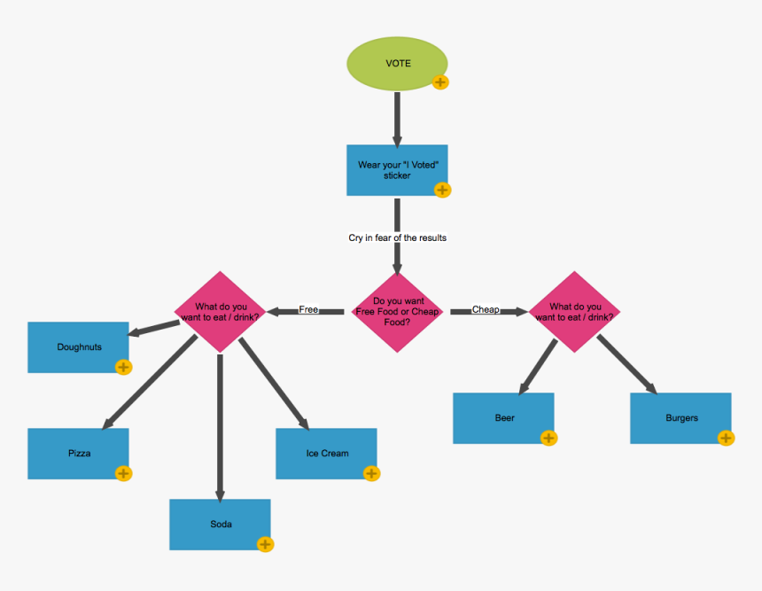Diagram, HD Png Download