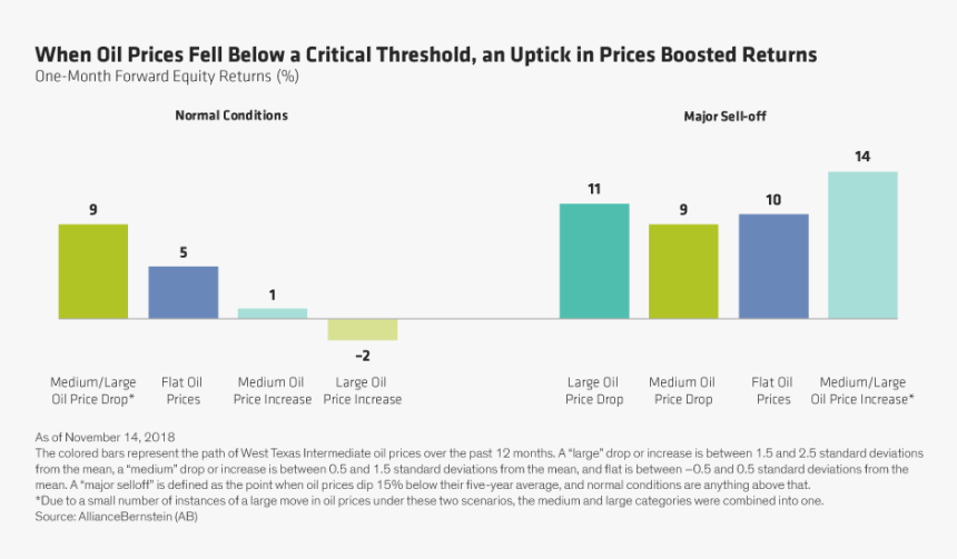 Diagram, HD Png Download