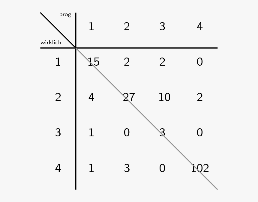 Number, HD Png Download