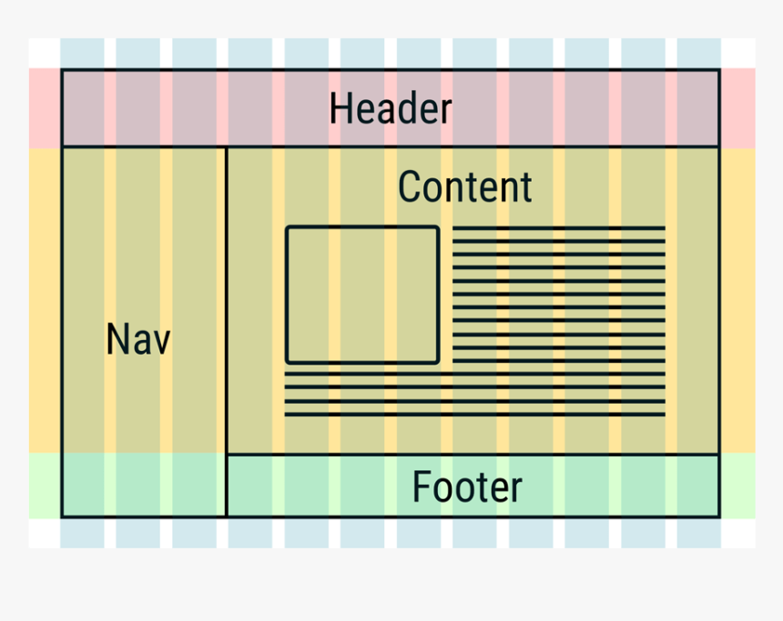 There S No Way To Align Elements Across Multiple Flexbox - Estilos De Paginas Web Css, HD Png Download