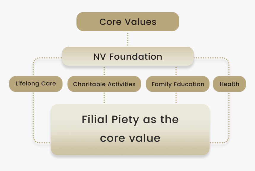 Diagram, HD Png Download