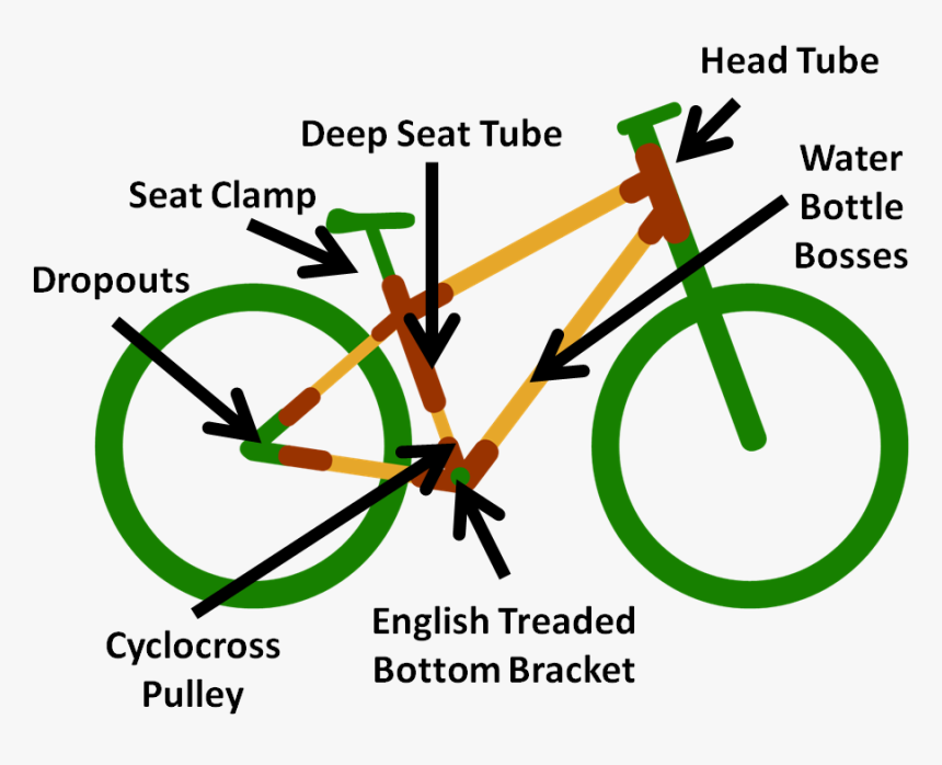 Frame Accesories - English Language, HD Png Download