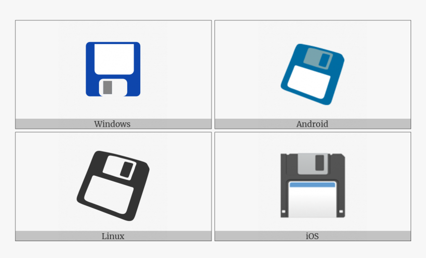 Floppy Disk On Various Operating Systems - Gadget, HD Png Download