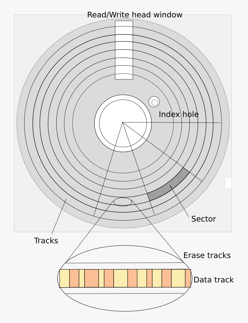 Circle, HD Png Download
